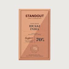 Standout, Idukki India 70%